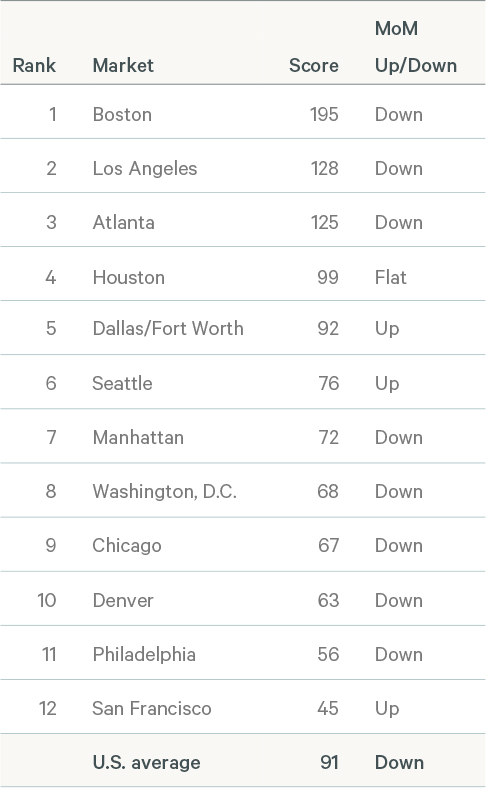 Image of data table