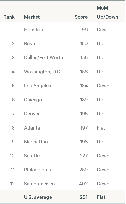 Image of data table