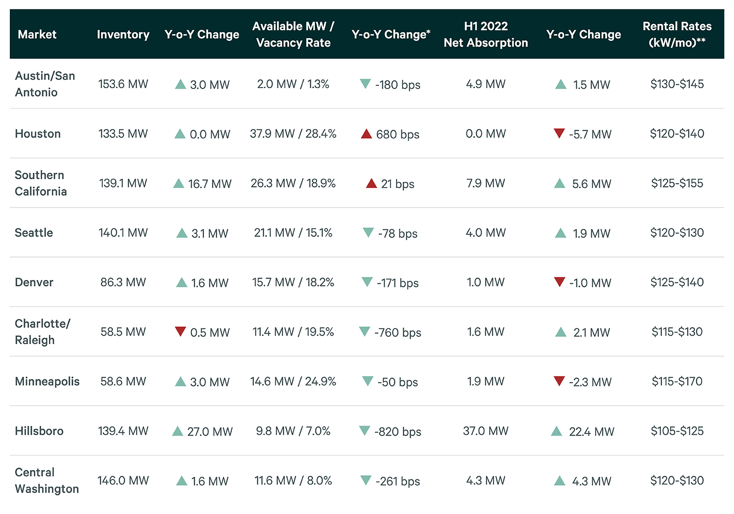 Image of data table