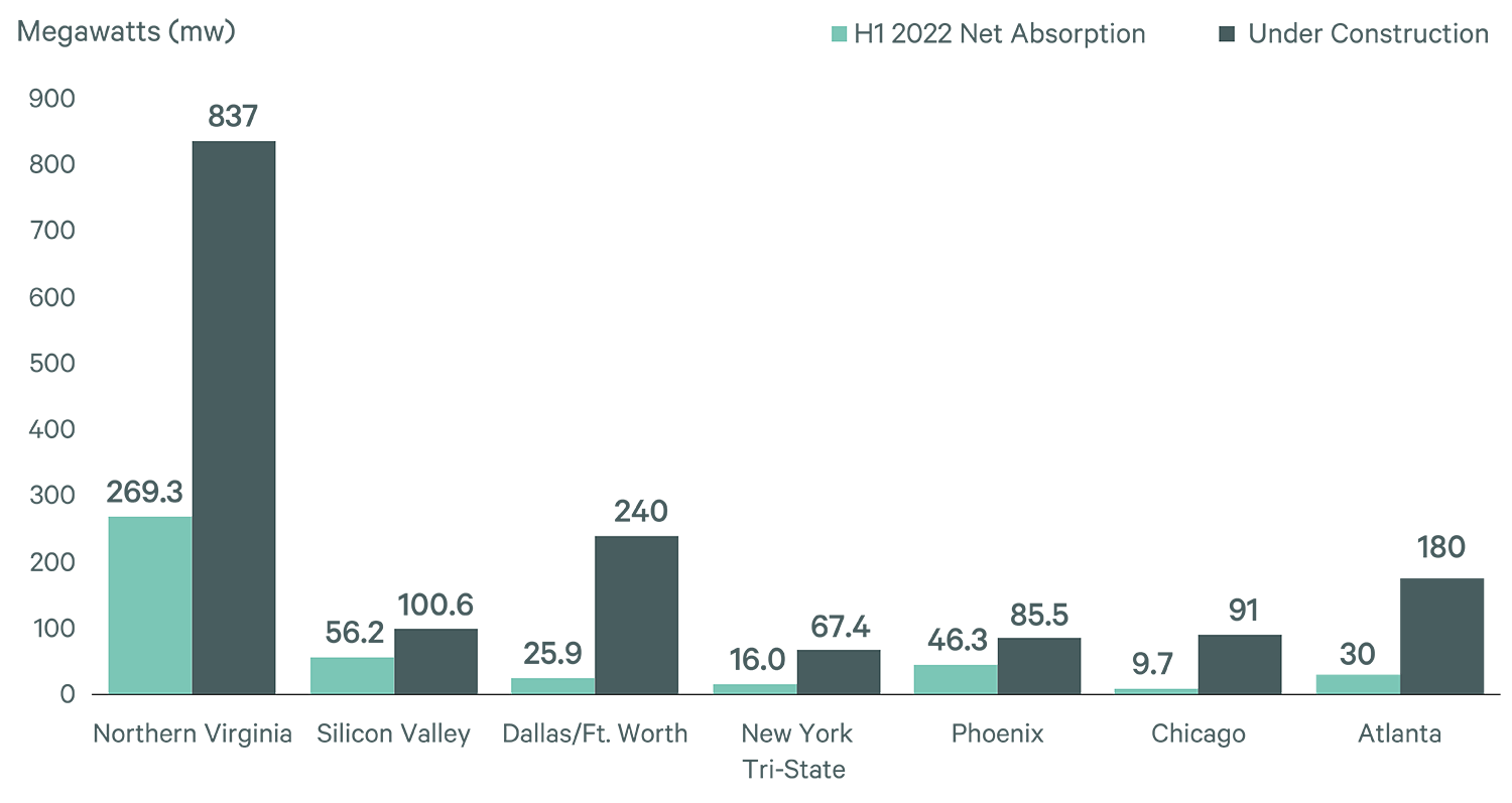 Image of bar graph
