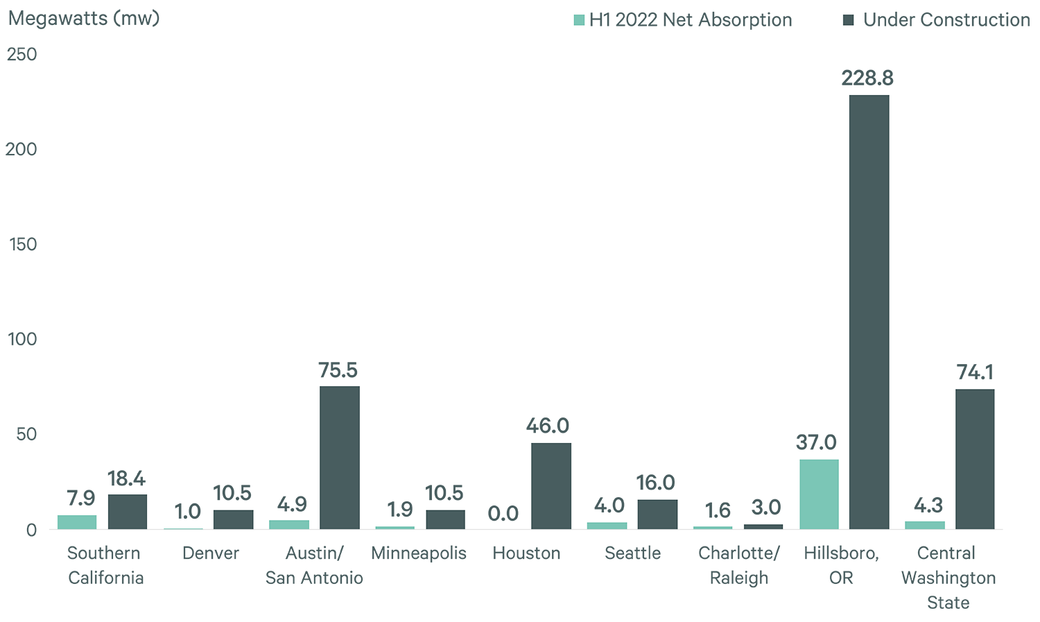 Image of bar graph