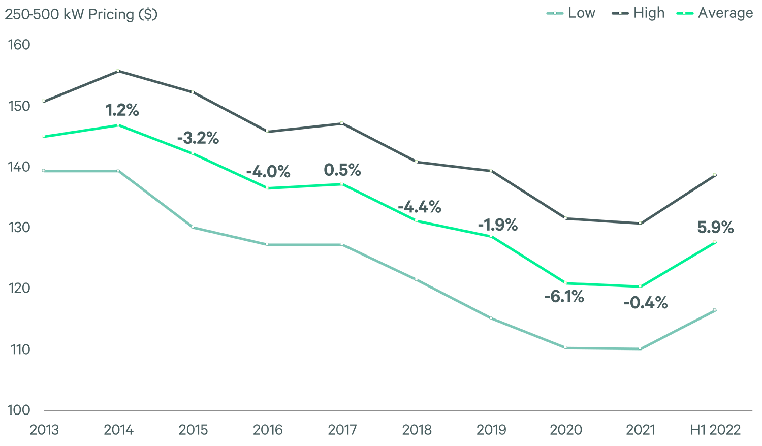 Image of line graph
