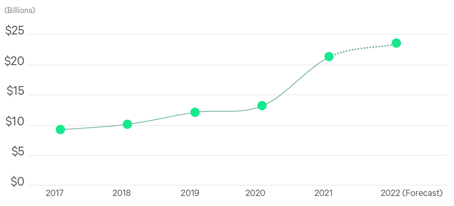 Image of line graph