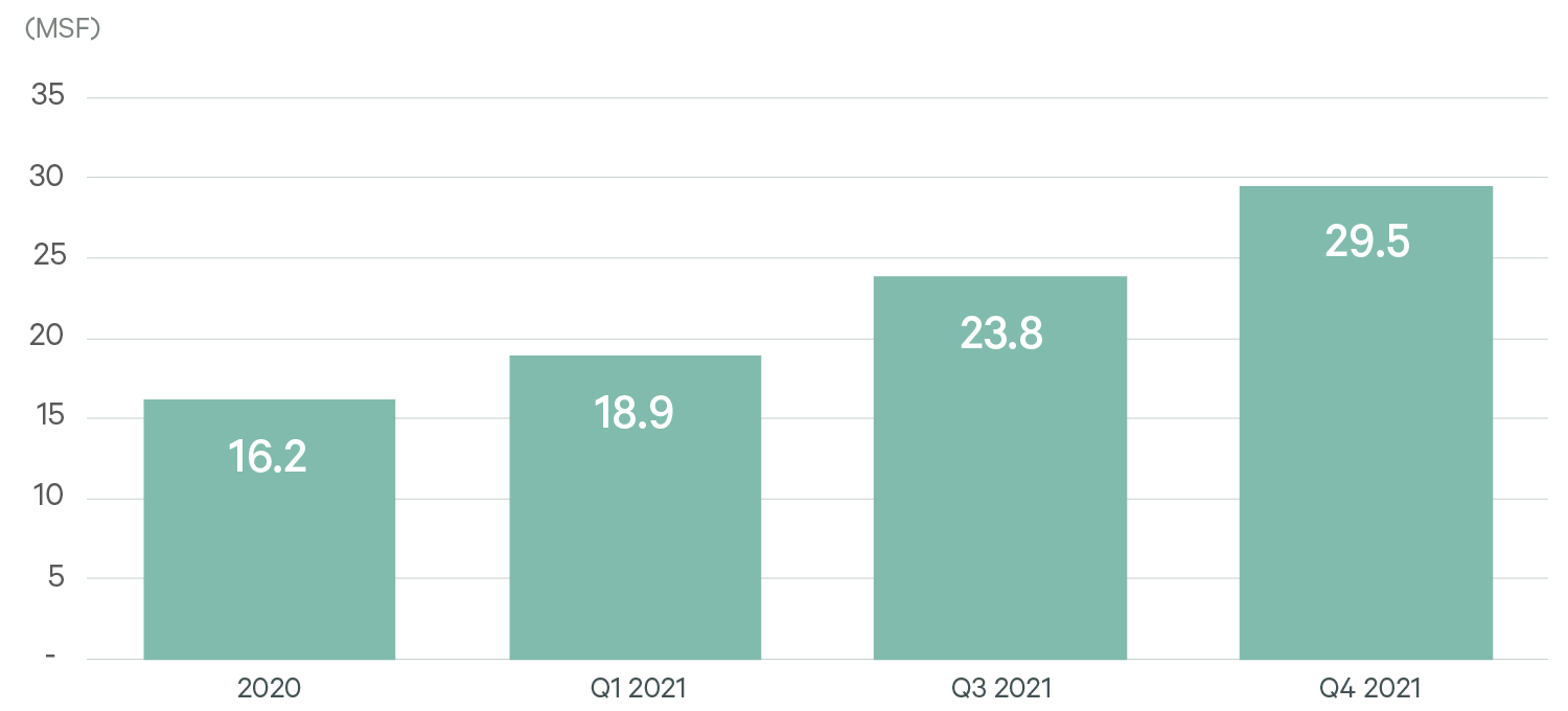 Image of bar graph