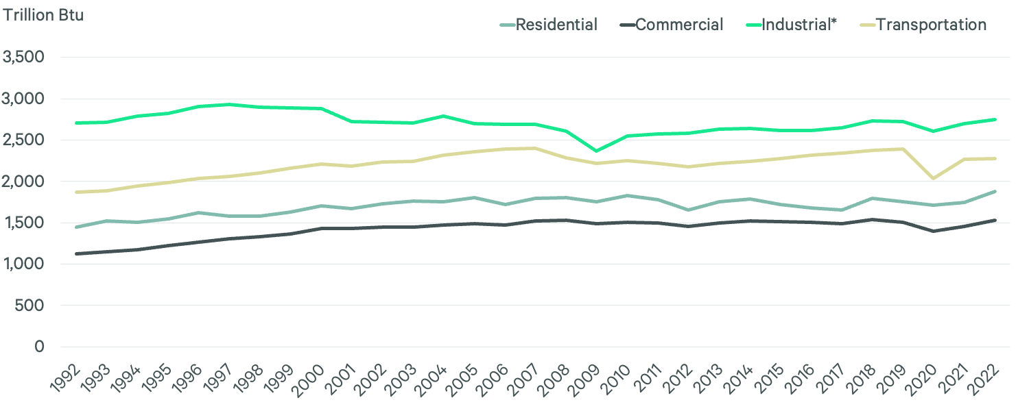 Image of line graph