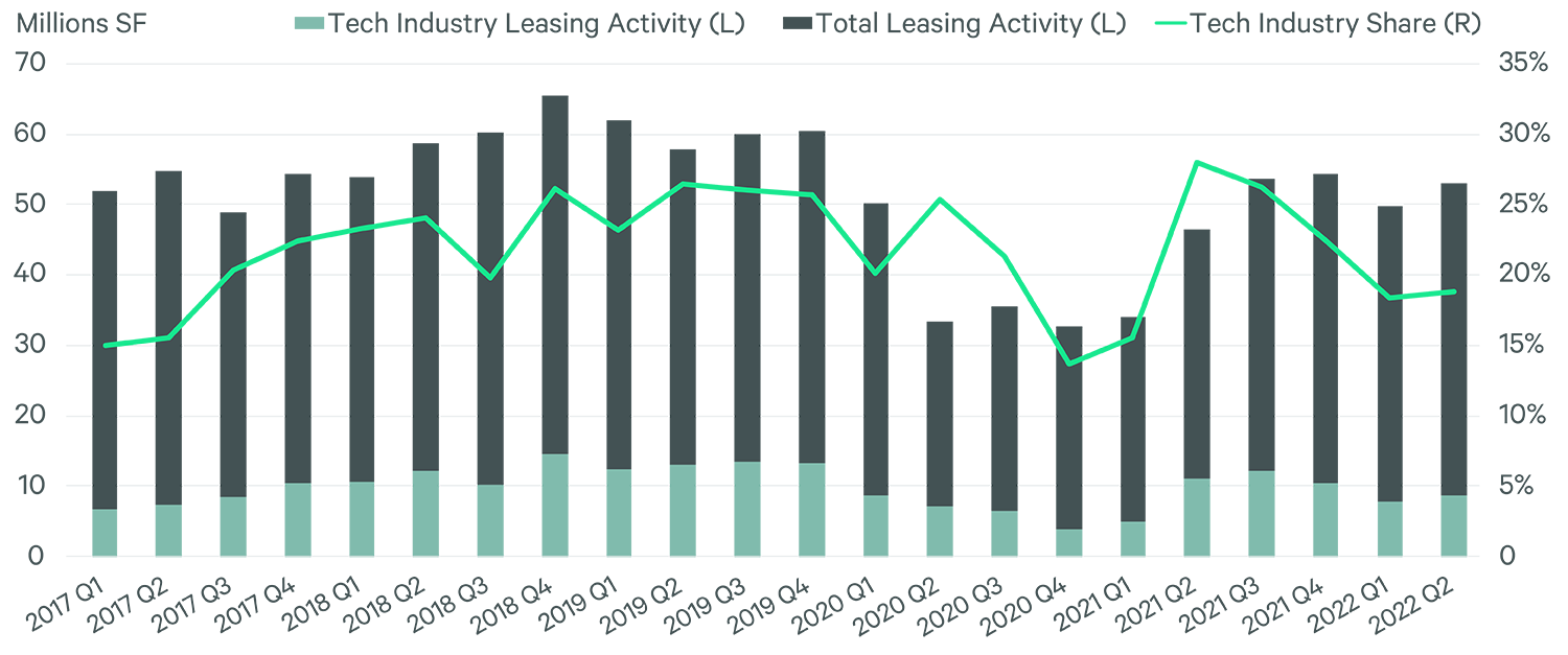 Image of bar graph