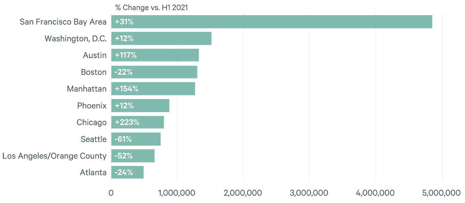 Image of bar graph