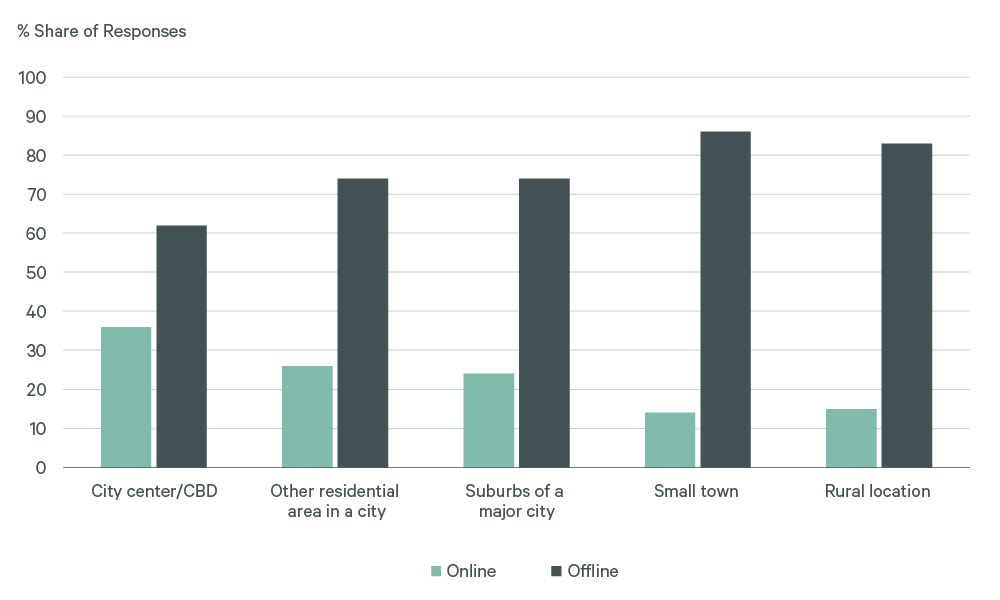 Image of bar graph