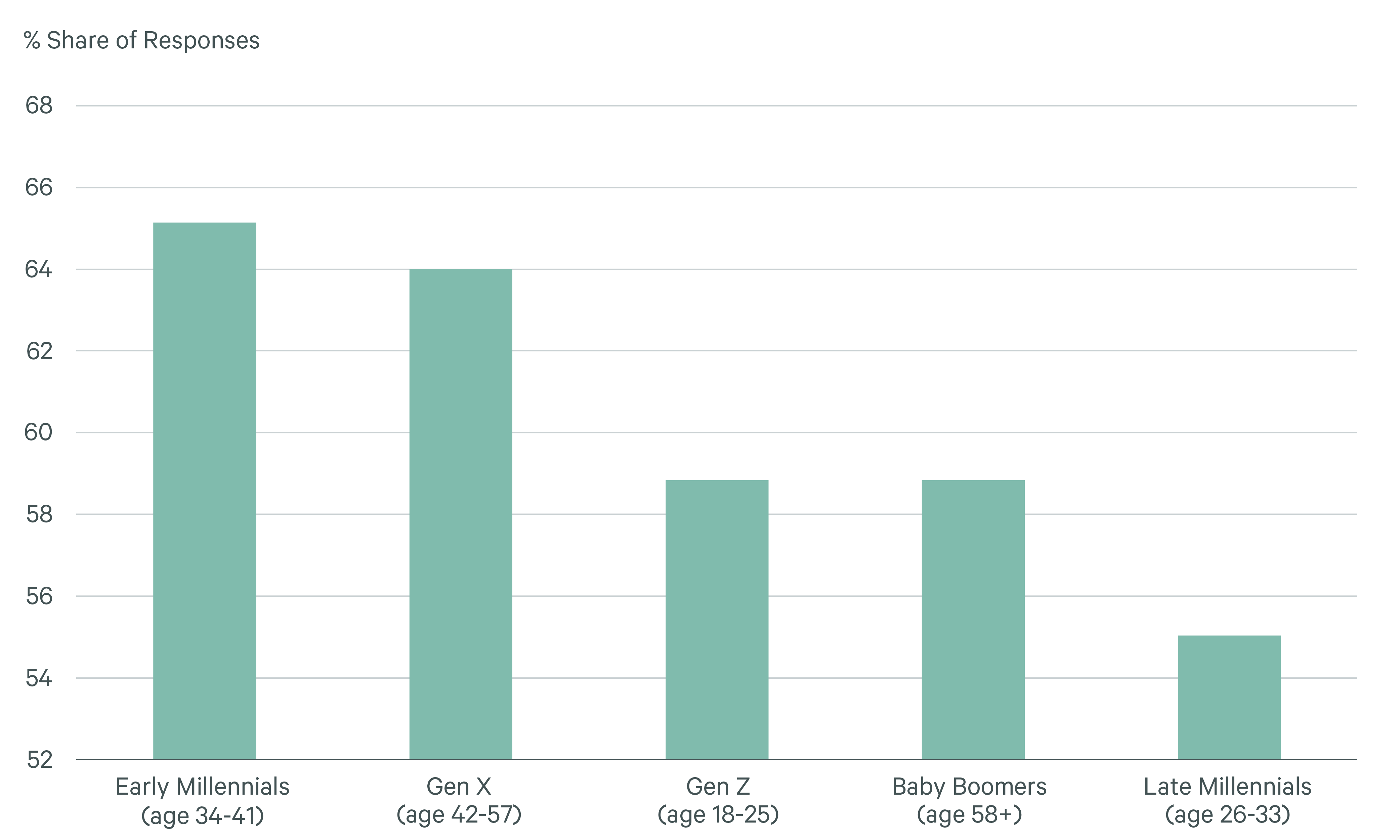 Image of bar graph