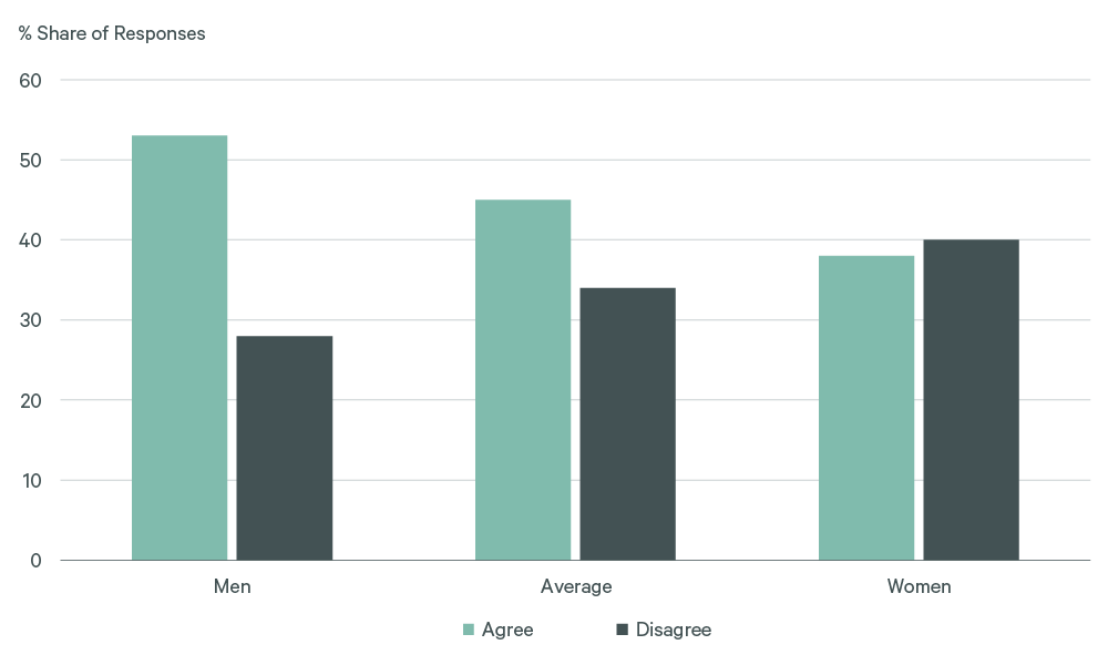 Image of bar graph