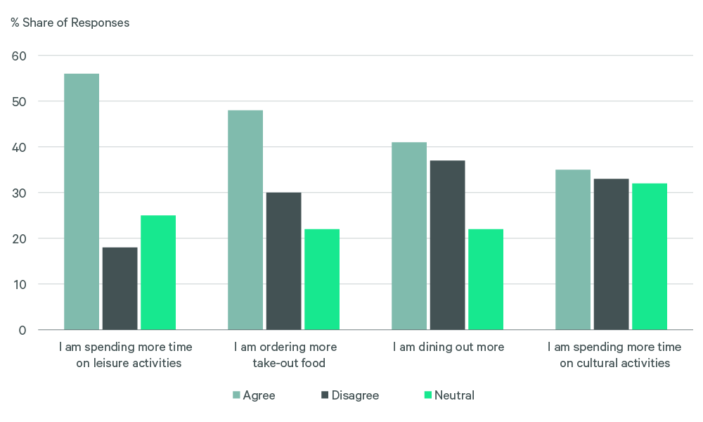 Image of bar graph