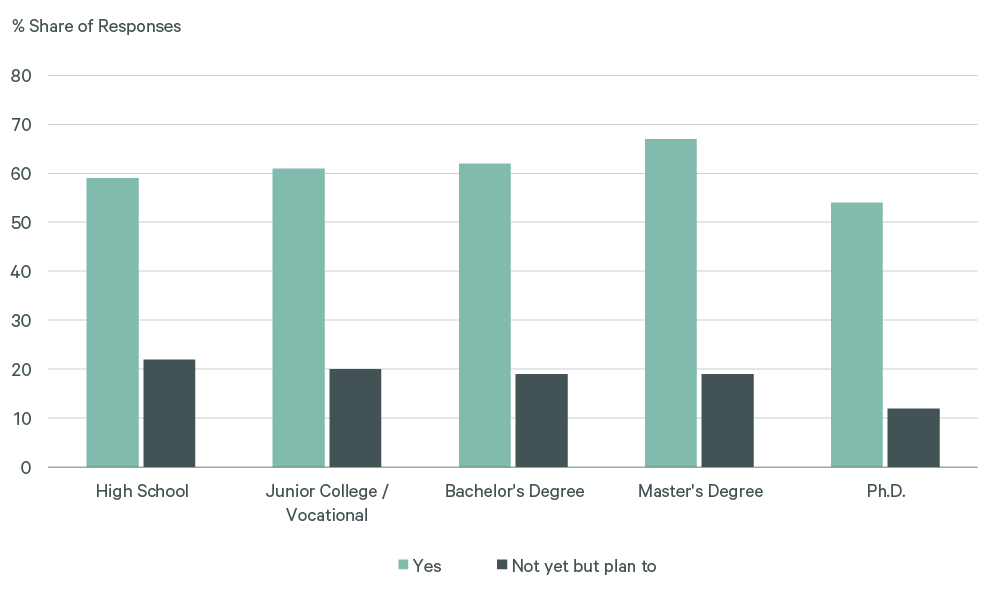 Image of bar graph