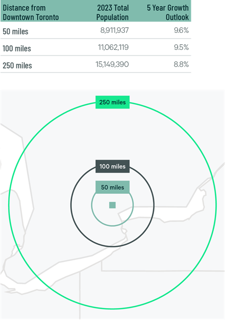 Image of data table