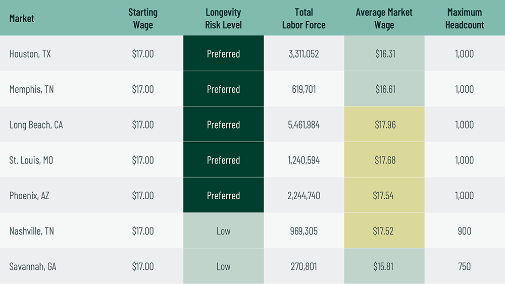 Image of data table