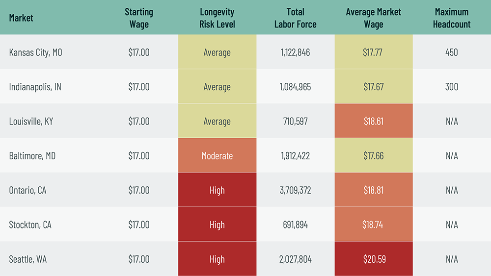 Image of data table