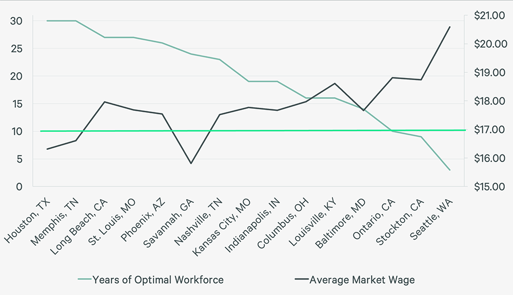 Image of line graph