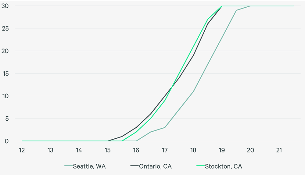 Image of line graph