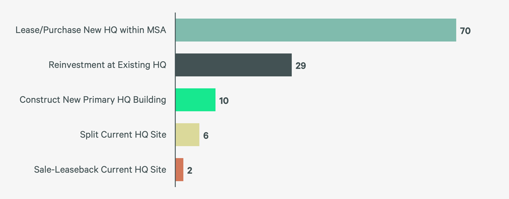 Image of bar graph