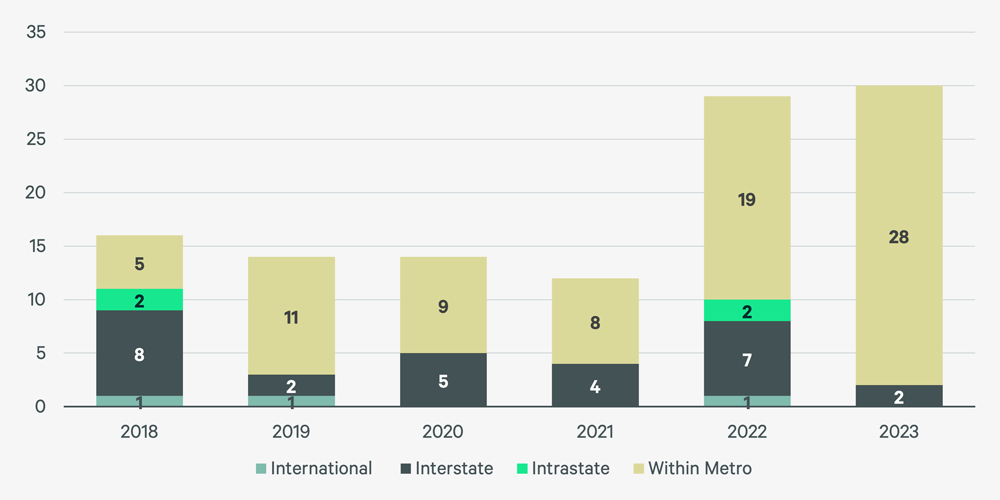 Image of bar graph