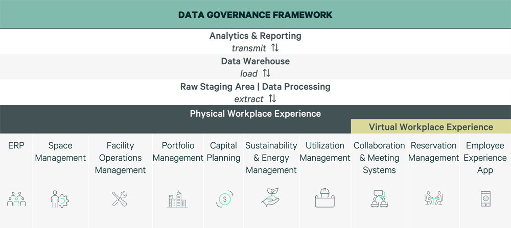 Static-Figures-Workplace-and-OM-Tech_Report-1000x447-F3