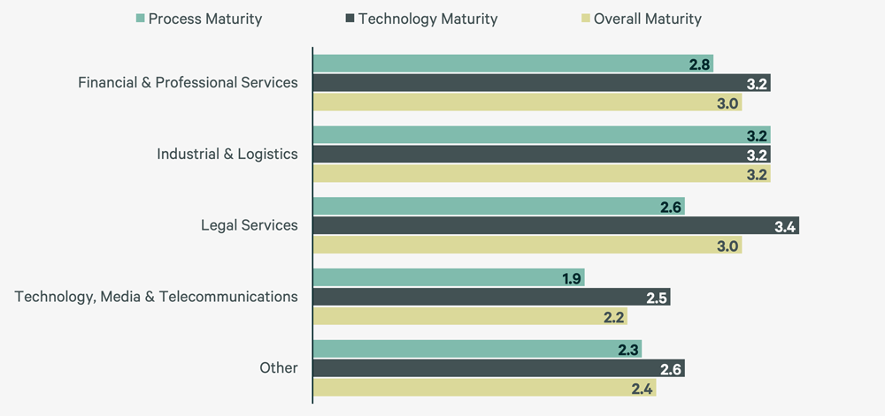 Static-Figures-Workplace-and-OM-Tech_Report-1000x471-F9