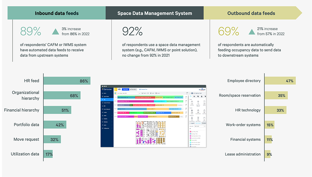 Static-Figures-Workplace-and-OM-Tech_Report-1000x666-F4