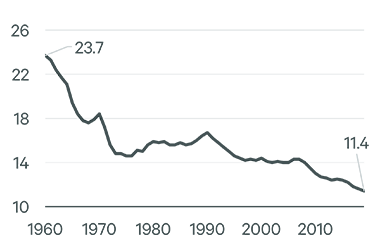 Image of line graph