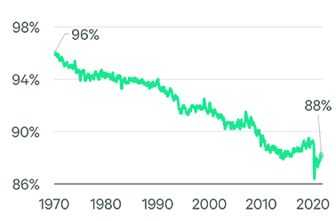Image of line graph