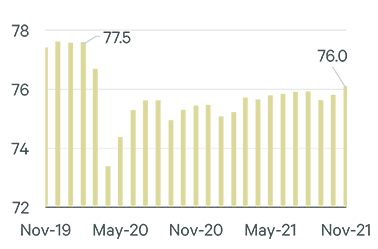 Image of bar graph