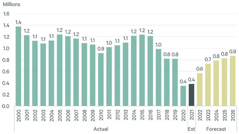 Image of bar graph