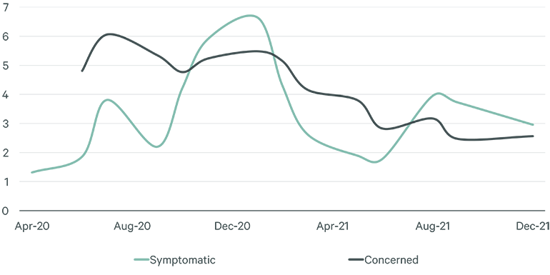 Image of line graph