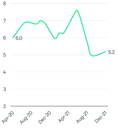 Image of line graph