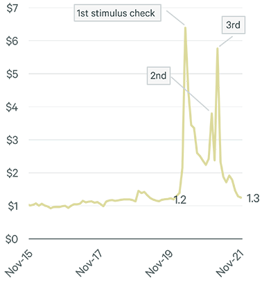 Image of line graph