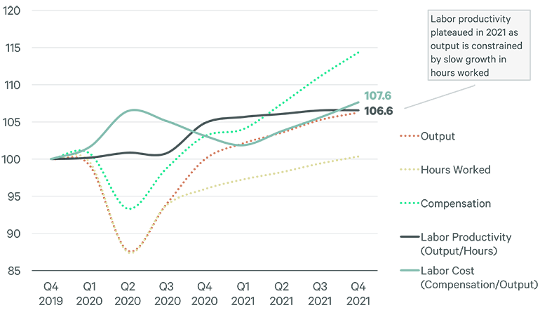 Image of line graph