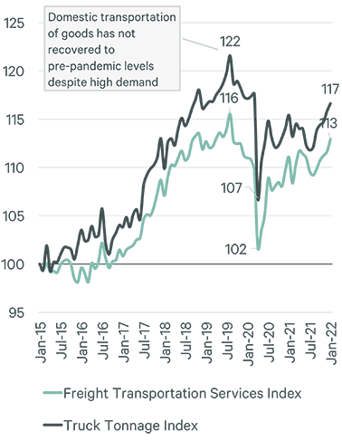 Image of line graph