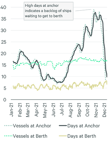 Image of line graph