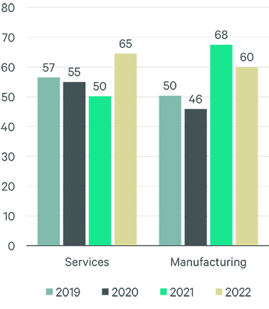 Image of bar graph