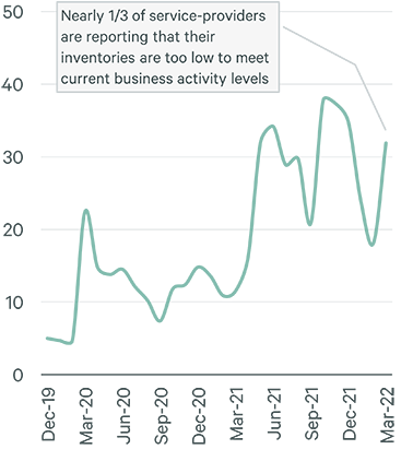 Image of line graph
