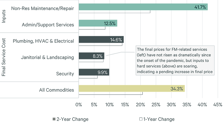 Image of bar graph