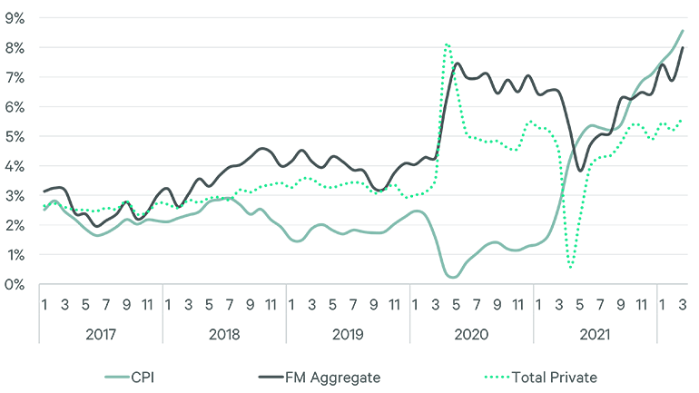 Image of line graph