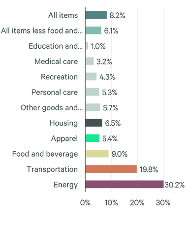 Image of bar graph