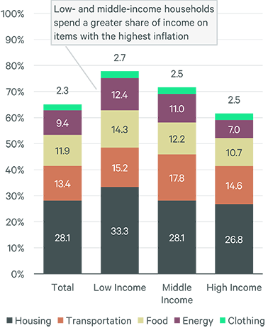 Image of bar graph
