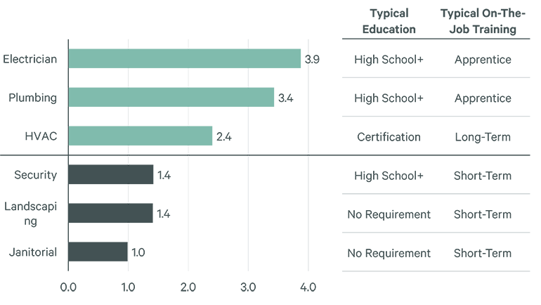 Image of bar graph