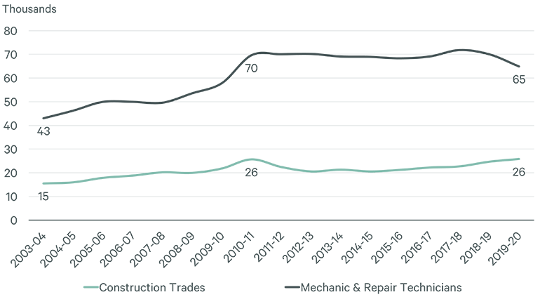 Image of line graph
