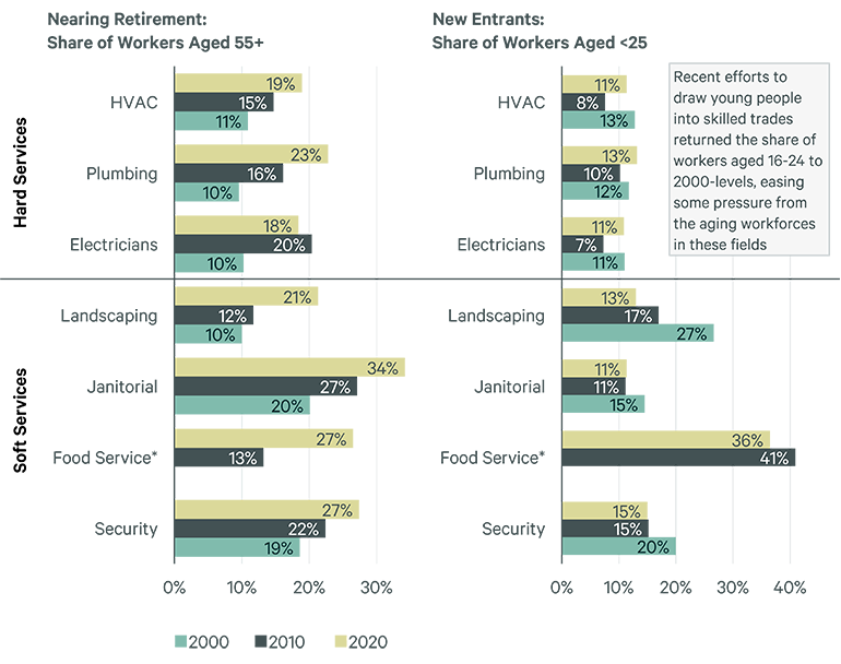 Image of bar graphs