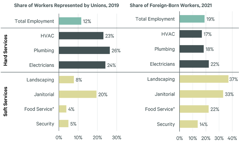 Image of bar graph