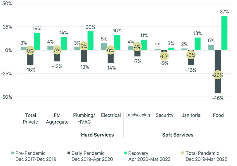 Image of bar graph