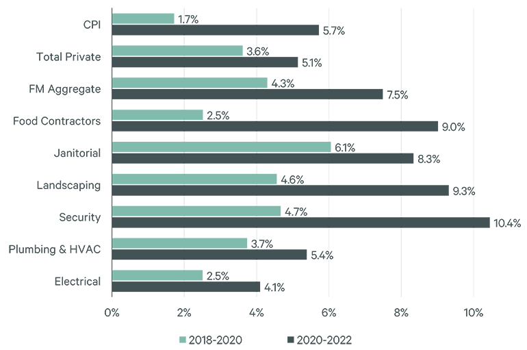 Image of bar graph