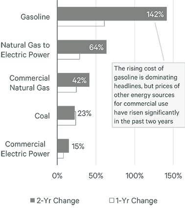 Image of bar graph