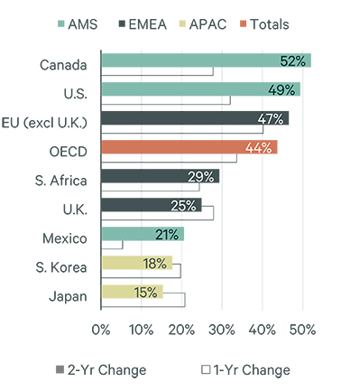 Image of bar graph